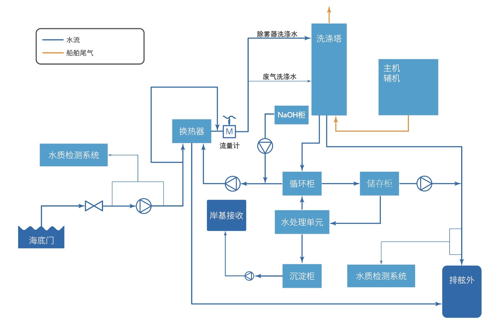 太阳GG(中国游)官方网站