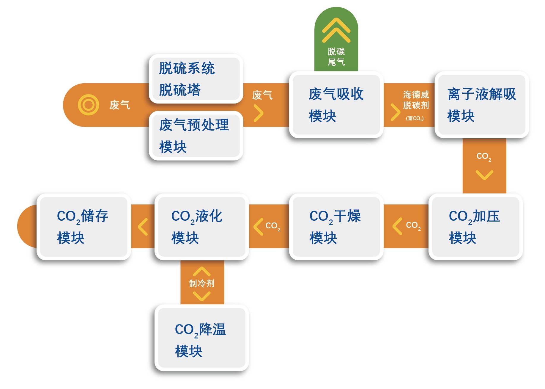 太阳GG(中国游)官方网站