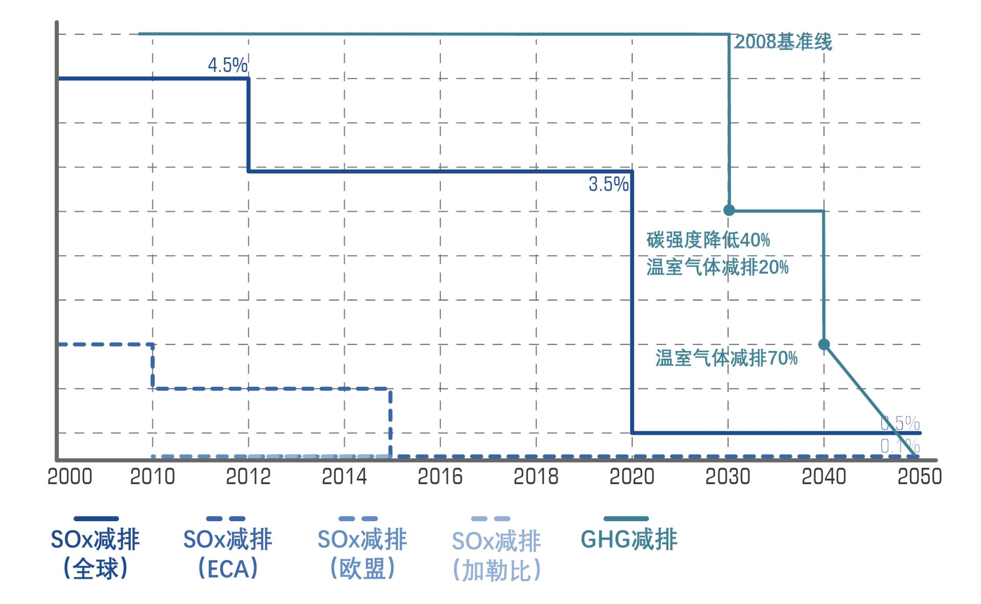 太阳GG(中国游)官方网站