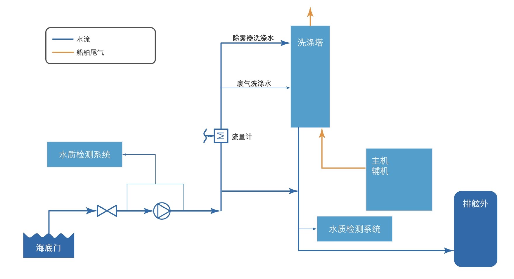 太阳GG(中国游)官方网站